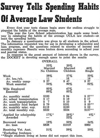 An article from a 1960 edition of The Docket about UCLA  Law student spending habits