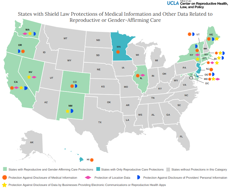 Medical Info