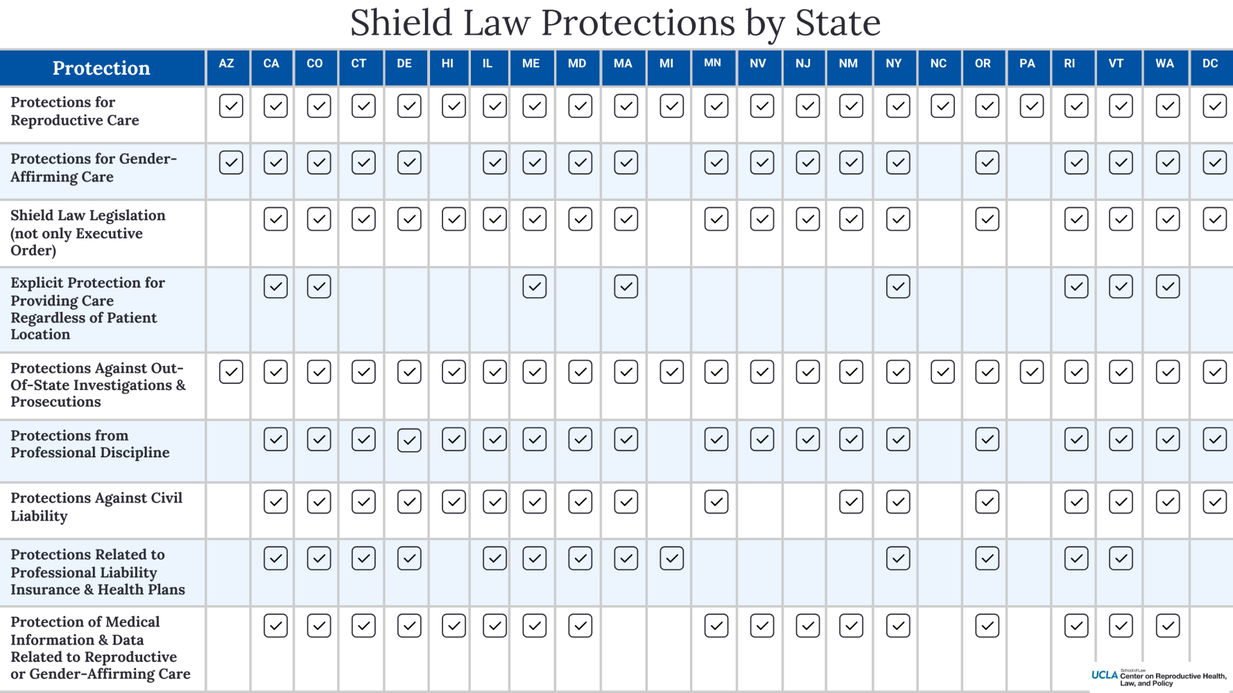 Shield Law Protections Chart