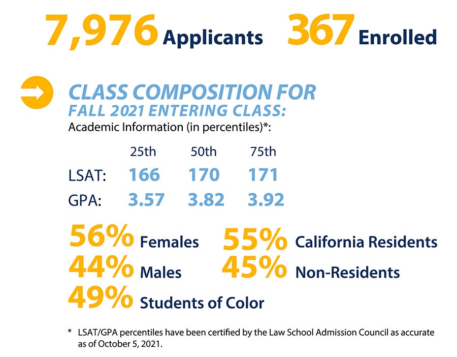 Ucla Law Acceptance Rate EducationScientists