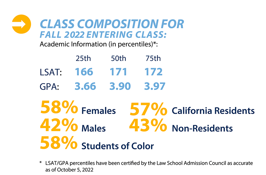 A profile of the J.D. Class at UCLA Law UCLA Law