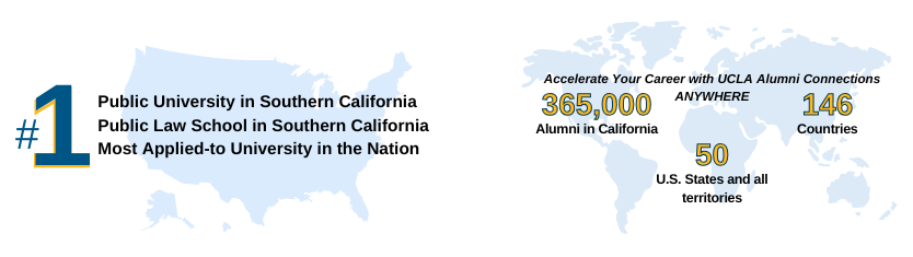 Ranked #1 public university in Southern California, #1 public law school in Southern California, and #1 most applied-to university in the nation. Accelerate your career with UCLA Alumni Connections anywhere! There are 365,000 alumni in California, and alumni in 146 countries and 50 U.S. states and all territories.